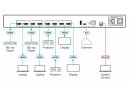 Kramer VS-44H2 Matrixschalter / Umschalter