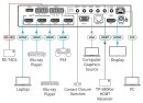 Kramer VP-440X Präsentations-Scaler