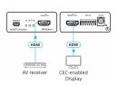 Kramer PT-12 EDID-Prozessor, 19 fähig, 4K, IN/OUT: HDMI, Mini-USB, max. Datenrate 10.2 GBit, HDCP konform