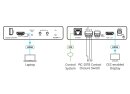 Kramer FC-18 4K HDR Display ON/OFF Controller