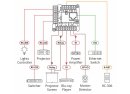 Kramer RC-206/EU-80/86(W) Medien-Raumsteuerung