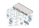 Kramer VP-778 Matrixschalter / Doppelscaler