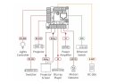 Kramer RC-306/EU-80/86(W) Medien-Raumsteuerung