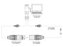 Eurolite DXT Programmier/Strom-Einspeiser Pixel Converter