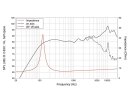 Lavoce FSF030.70/16 3" Breitbandlautsprecher, Ferrit, Stahlkorb