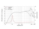 Lavoce FSF041.00/16 4" Breitbandlautsprecher, Ferrit, Stahlkorb