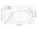 Lavoce FSN041.00/16 4" Breitbandlautsprecher,...