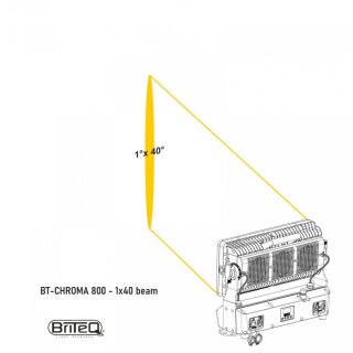 Briteq BT-Chroma 800, 1°x40° Linse