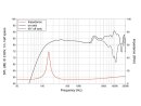 Lavoce FSN021.02 2" Breitbandlautsprecher, Neodym,...