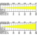 Briteq BT-Theatre 261FC, LED-Theaterscheinwerfer, 200 Watt LED, RGBALC, 15-50 Grad motorisierter Zoom