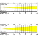 JB Systems Explorer Spot, LED-Moving-Head, 120 Watt LED, 11-17° Zoom, 6 rotierende Gobos + offen, Prisma
