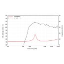 Lavoce DF10.101LE 1" Compression Driver Ferrite Magnet