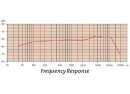 Sennheiser E 835S Mikrofon, MIT SCHALTER, Niere, dynamisch, (Gesang/Percussion)