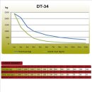 Duratruss DT 34/2-029, 4-Punkt Traverse, 29cm gerade,...